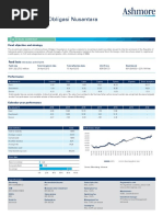 Ashmore Dana Obligasi Nusantara: Fund Update Jul 2019