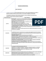 Fisiología Gastrointestinal Practica