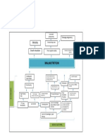 Problem Tree Analysis Malnutrition