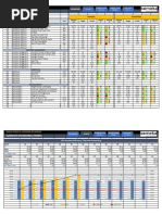 Supply Chain and Logistics KPI Dashboard - Someka V2