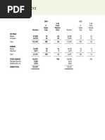 2003 KLK Area Statement Plantation Stats Properties GrpPlantations'Locations Share Stats (430KB)