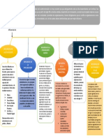 Antecedentes Históricos de La Administración