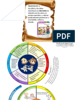 Propósitos de La Educación Inicial