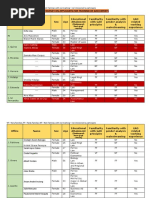 2019 Survey On Applicants For Training of Gad Experts