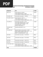 CH4050 - Chemical Technology and Equipment Design