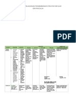 Evaluasi Capaian Pelaksanaan Pengembangan Struktur Organisasi Sekolah Part 5