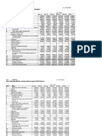 Haryana: Gross State Value Added by Economic Activity at Current Prices