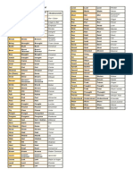 Lista de Verbos Irregulares