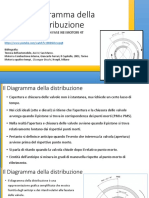 Il Diagramma Della Distribuzione