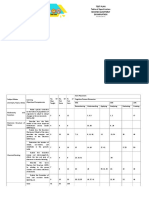 Test Plan Table of Specification Second Quarterly Examination Science 9