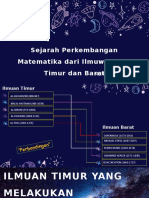 Perbandingan Sejarah Perkembangan Matematika Dari Ilmuwan Di Timur Dan Barat