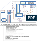 Diagrama de Proceso de Recorrido