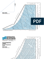 Psychrometric Chart Psychrometric Chart: Normal Temperature Sea Level Normal Temperature Sea Level
