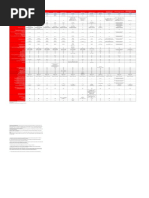 UGBU - Product Support Matrix