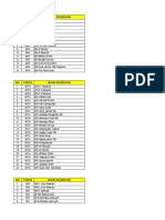 Data Lembaga Kode Ijazah