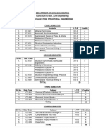 M.tech (Civil) 1st To 4th Sem