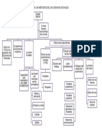 Mapa Conceptual Adam Smith