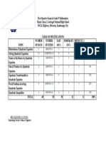 First Quarter Exam in Grade 9 Mathematics