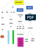 Sistema de Produccion