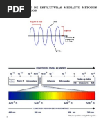 Espectroscopia Ir