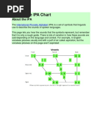 IPA Chart With Explanation