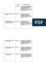 List of Active Preference - Shares