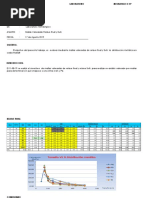 Informe Malla Valorada