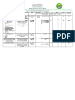 Barangay 3, Sipalay City Negros Occidental: Table of Specifications in Empowerment Technologies