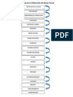 Diagrama de Flujo de La Elaboración de Queso Fresco