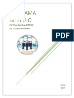 Diagrama de Flujo - Especializacion Gestion de Talento Humano