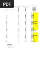 Item Difficulty Index Interpretation