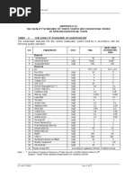 Att3 The Quality Standard of Wasteindustrial Water