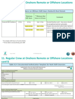 Offshore Shift Hours Worked and Rest Periods