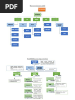 Macroeconomía y Contabilidad