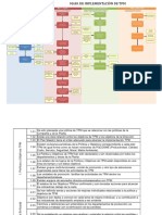 TPM Road Map