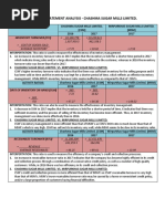 Financial Statement Analysis - Chashma Sugar Mills Limited.: Inventory Turnover (Ito)