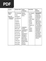 Sulfonamide Drug Study