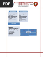 Advantages Disadvantages: Elements