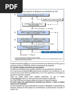 Árbol de Decisiones