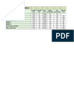 Tank Capacity of 1mld