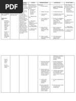 4 NCP-Impaired Skin Integrity