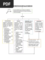 Antibióticos Betalactamicos