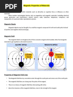 Magnetic Properties of Materials Docs