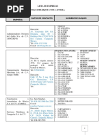 Lista Unica de Empresas Costa Afuera