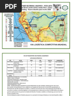 Vía de Transportes Multimodal Amazónico