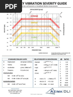 AzimaDLI Severity Chart 2013 PDF