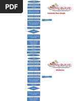 Diagrama de Proceso