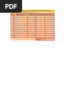 Presupuesto Trabajando en Una Hoja de Calculo