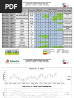 Meteorologíco PEP.