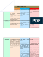 Cuadro Comparativo de Los Métodos de Evaluación de Recursos Humanos